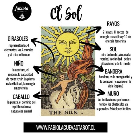 el sol invertida tarot|El Sol en el Tarot, Significado y sus Combinaciones。